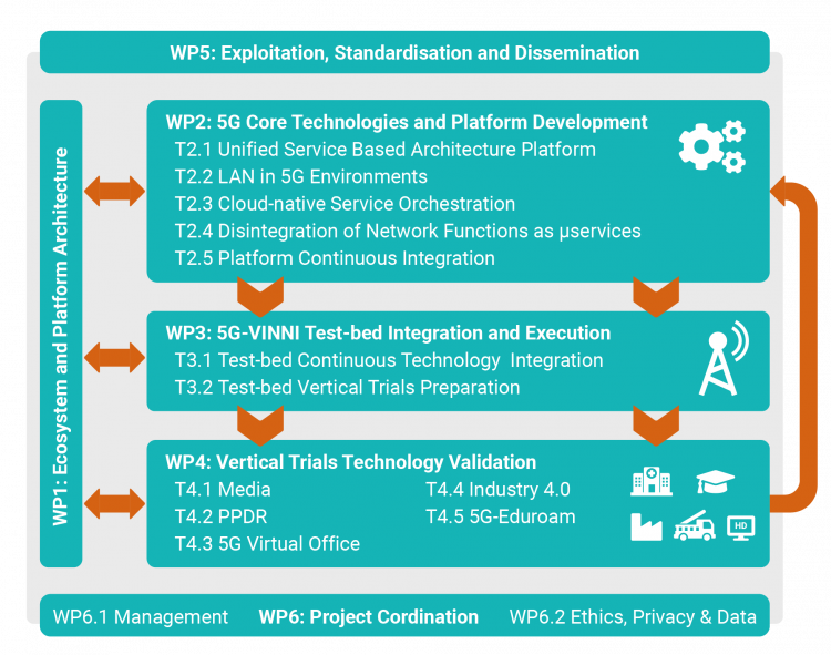 work structure