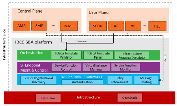 eSBA Platform
