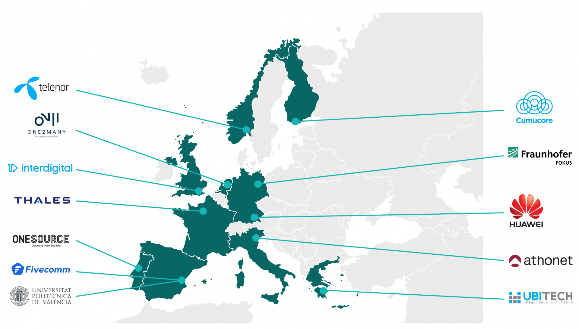 fudge-5g consortium map